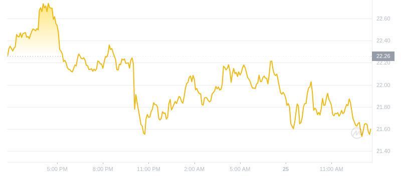 2024年09月25日INJ币价格